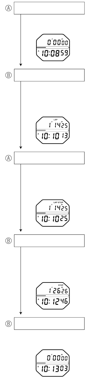 A824_Stopwatch-3-4 V + Stopwatch-3-4 V